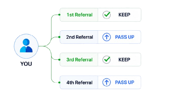 Reverse 2-Up System